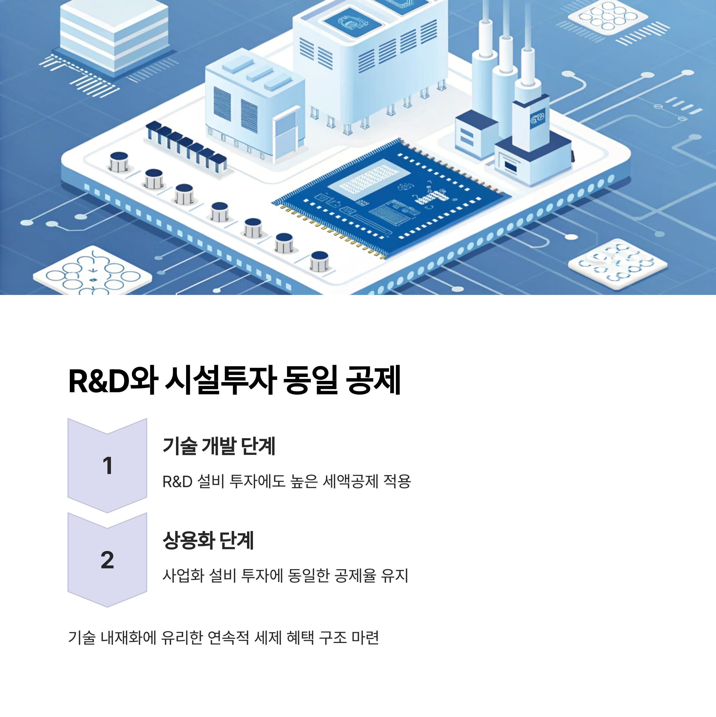 r&d와 시설투자 동일공제