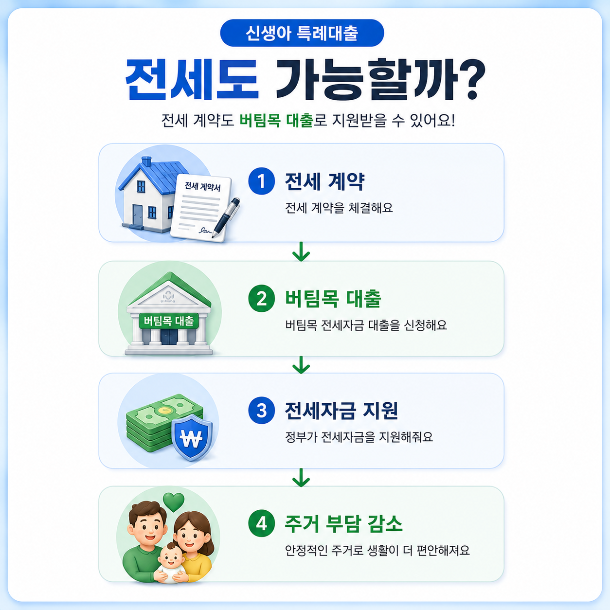 신생아_특례대출_전세도 가능할까?