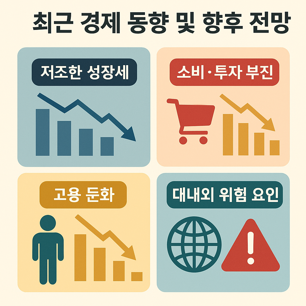 KDI경제전망_2025년
