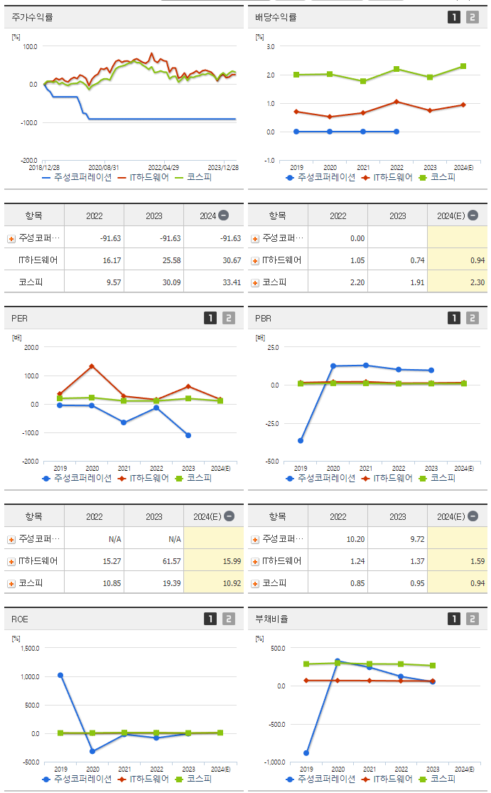 주성코퍼레이션_섹터분석