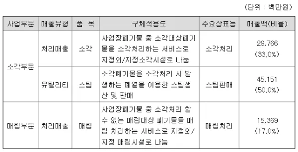코엔텍-주요-제품-현황