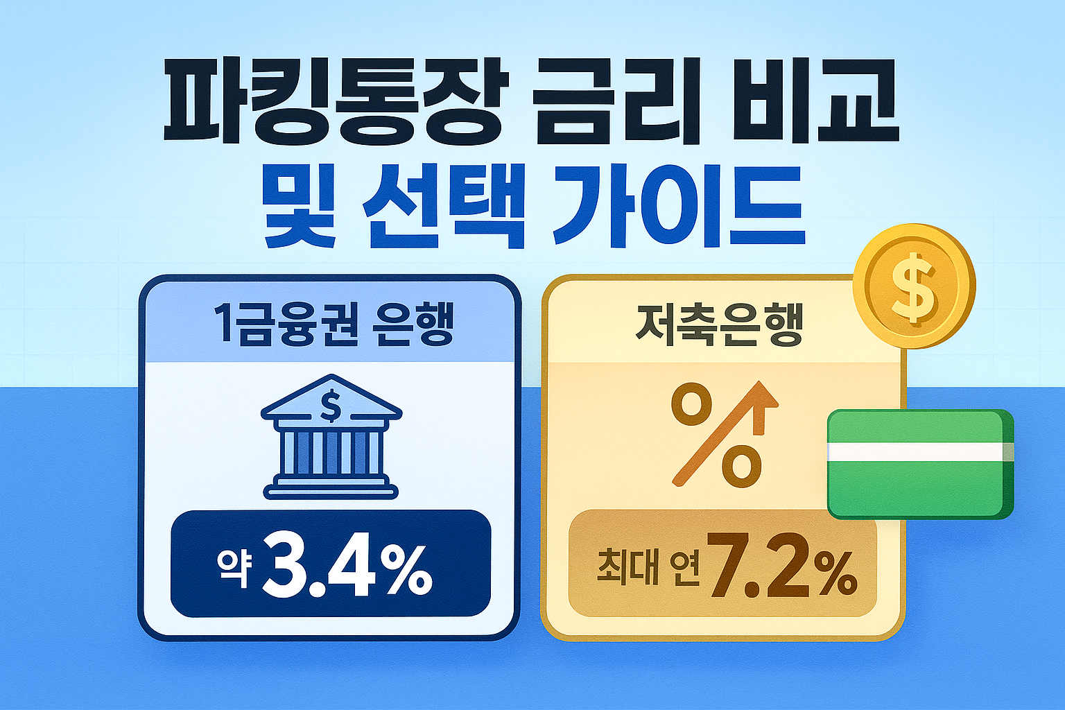 파킹통장 금리 비교
