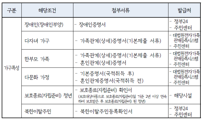 가구특성 해당자