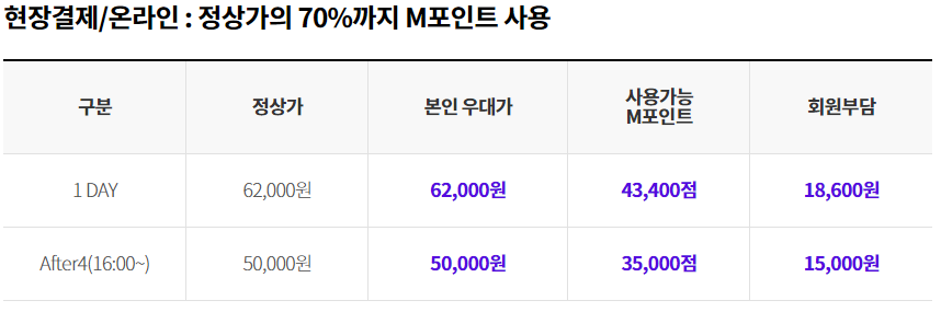 롯데월드 자유이용권 할인방법
