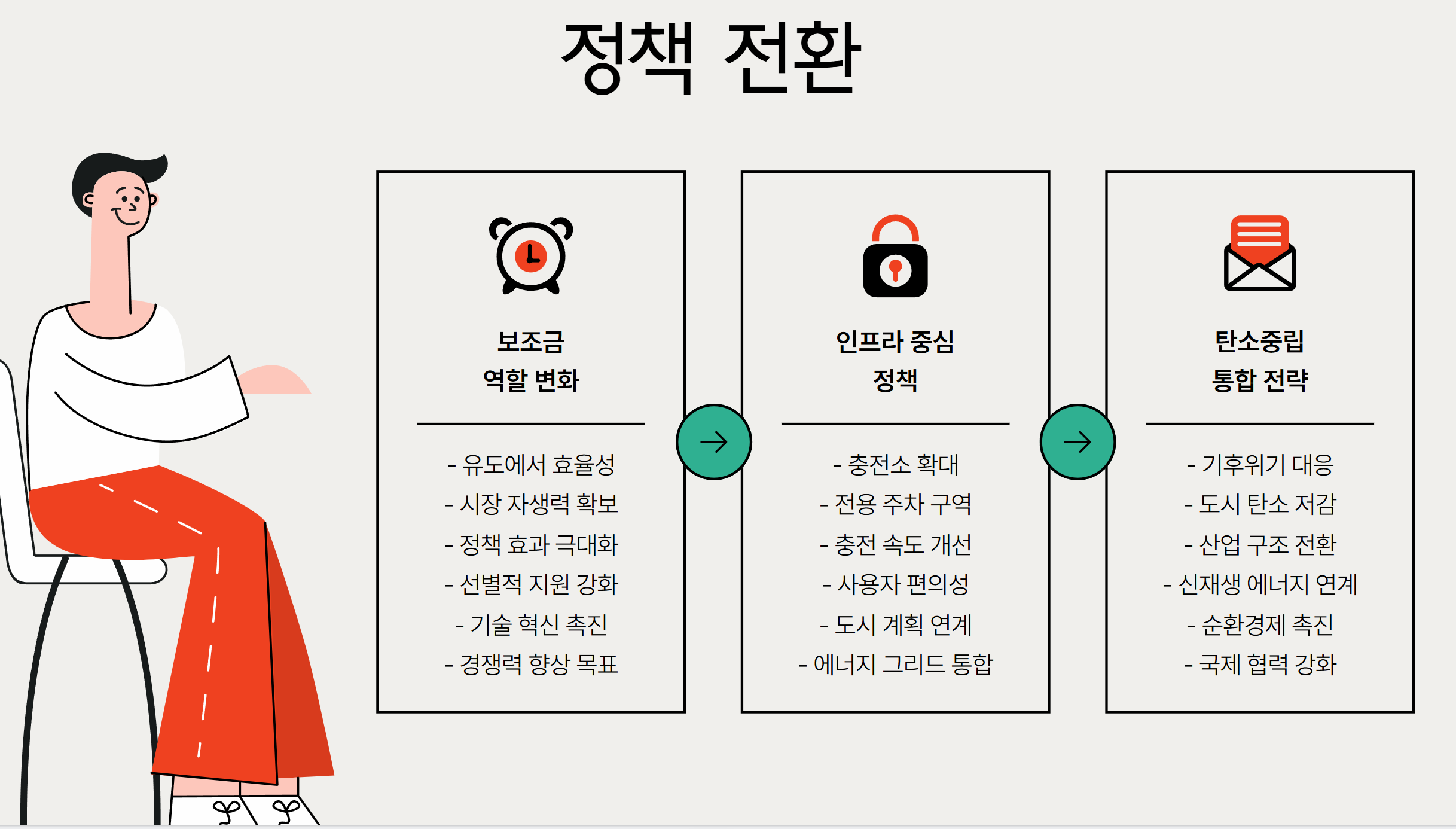 정책전환