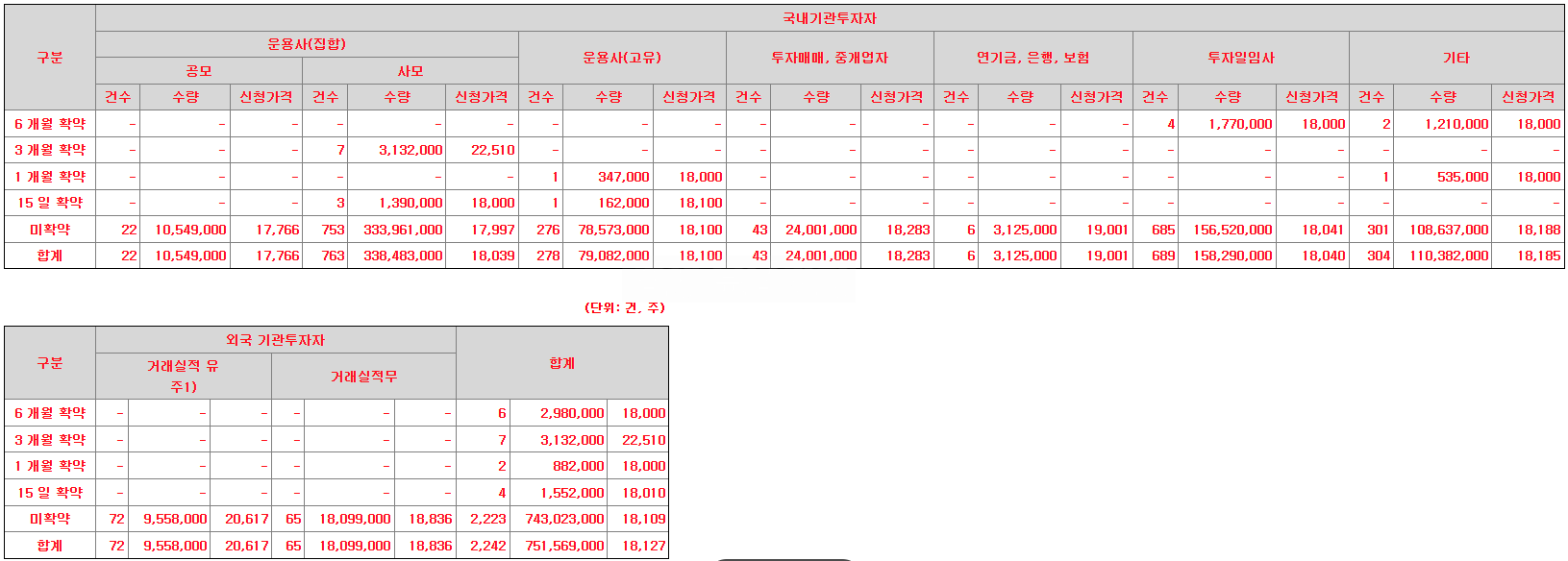 삼양엔씨켐 공모주 청약 일정 및 수요 예측 결과 분석