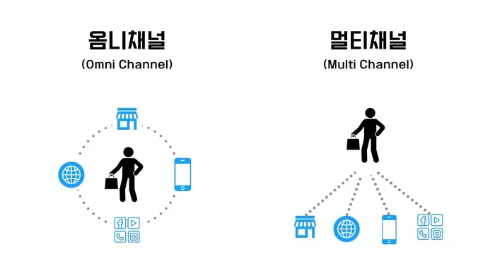 옴니채널 vs 멀티채널