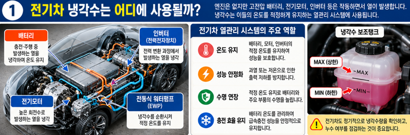 전기차 냉각수는 어디에 사용될까?