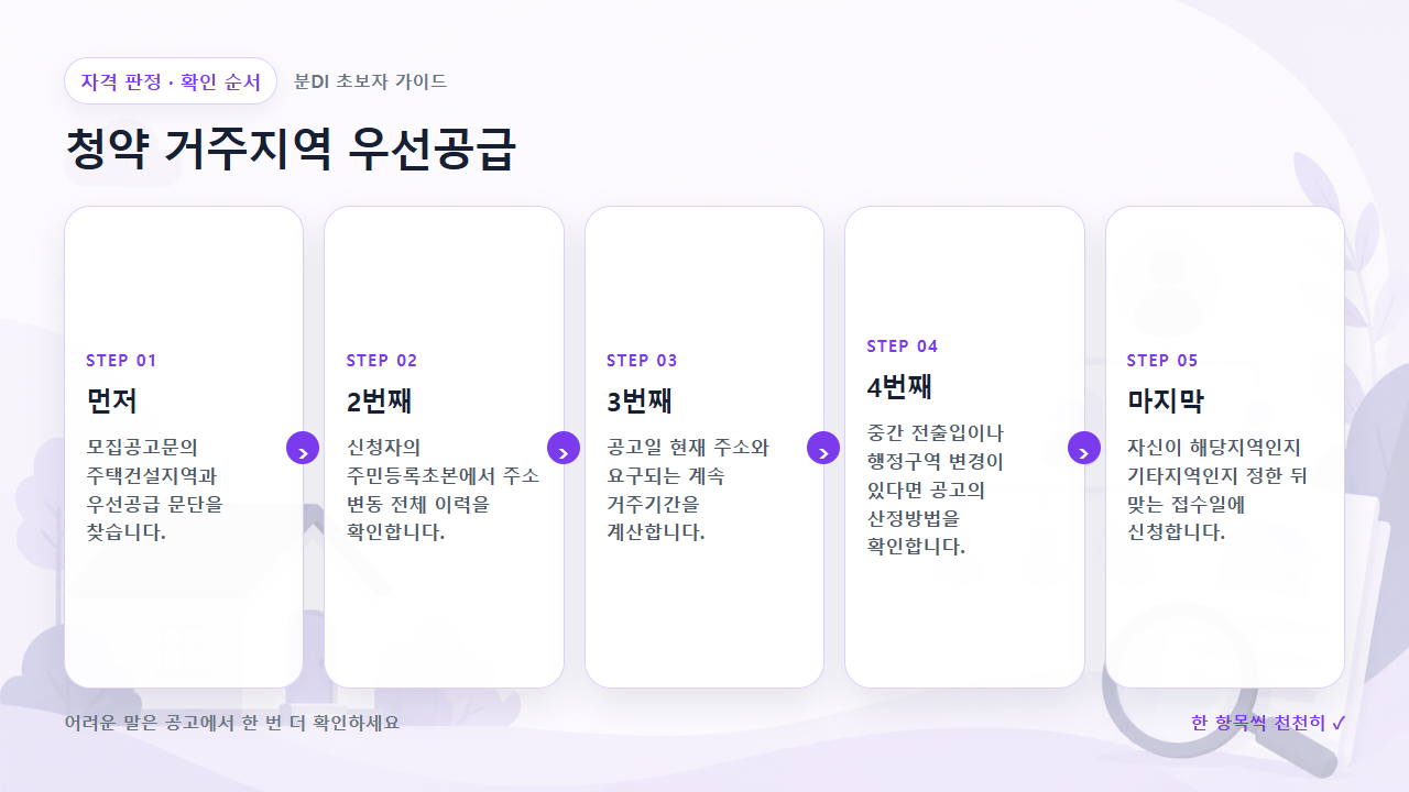청약 거주지역 우선공급 확인 순서를 다섯 단계로 보여주는 흐름도
