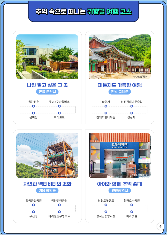 2023 대한민국 숙박 세일 페스타 추가할인 혜택 추천여행지