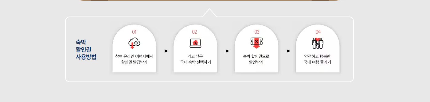 대한민국 세일 페스타 할인쿠폰 발급 신청 온라인 여행사
지마켓 여기어때 야놀자