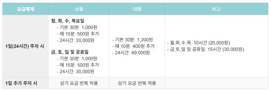 국내선 주차장 비용표