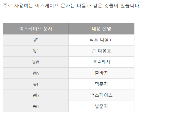 중앙 정렬이 안된 티스토리의 테이블