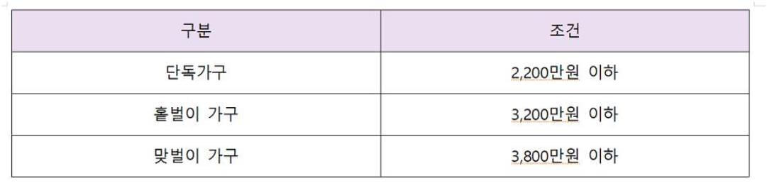 근로장려금 정보