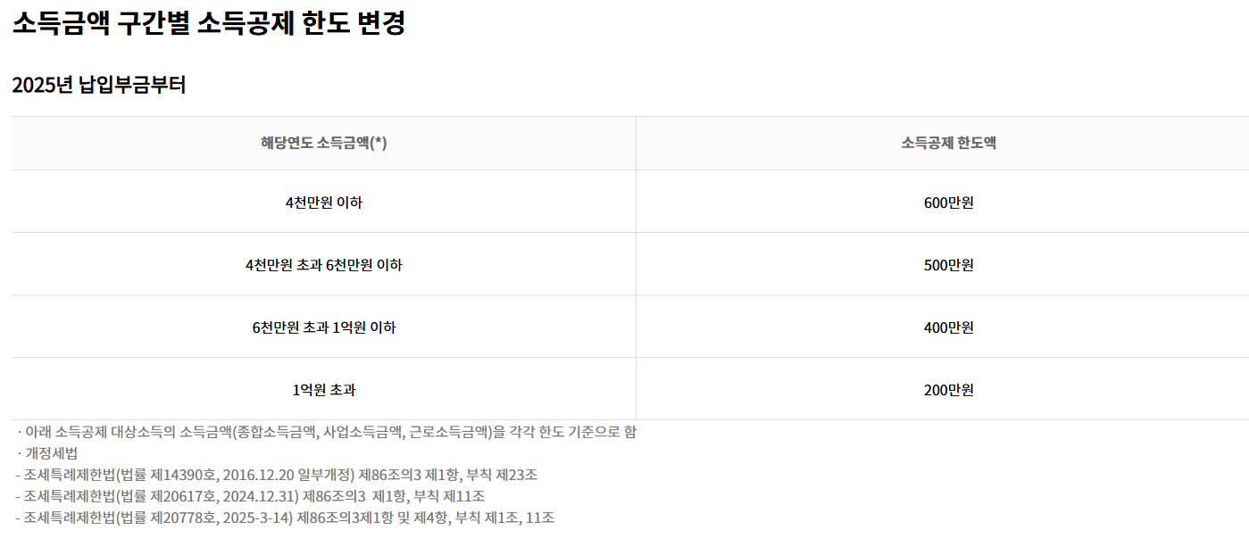 노란우산공제 해지