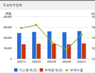 두산에너빌리티 주가 재무지표 (0506)