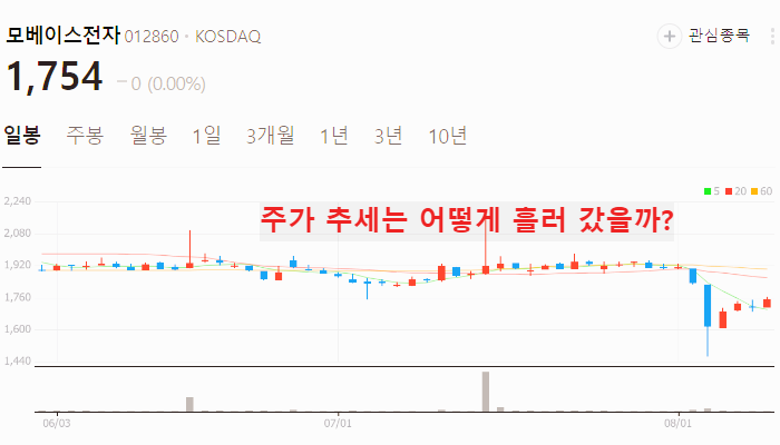 자동차 부품 관련주 대장주 TOP10