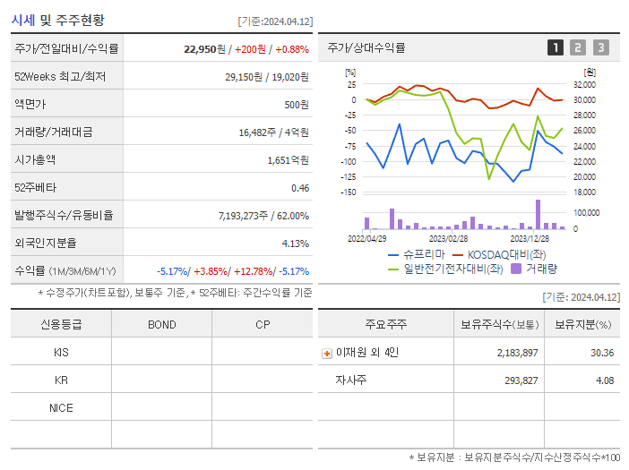 슈프리마_기업개요