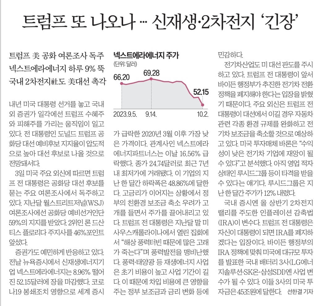 10월 4일 경제뉴스 부동산뉴스 신문스크랩