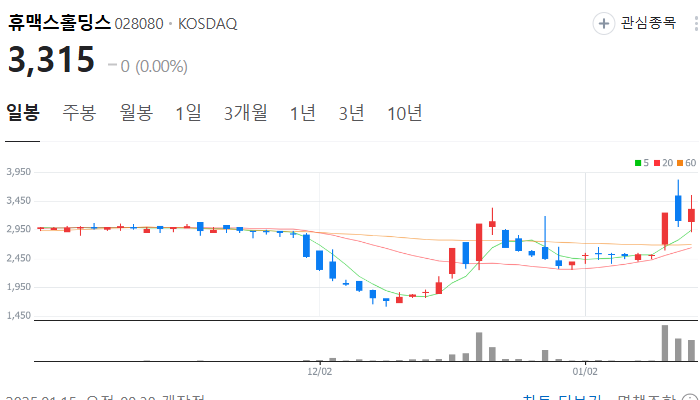 홍준표 관련주 대장주 TOP5