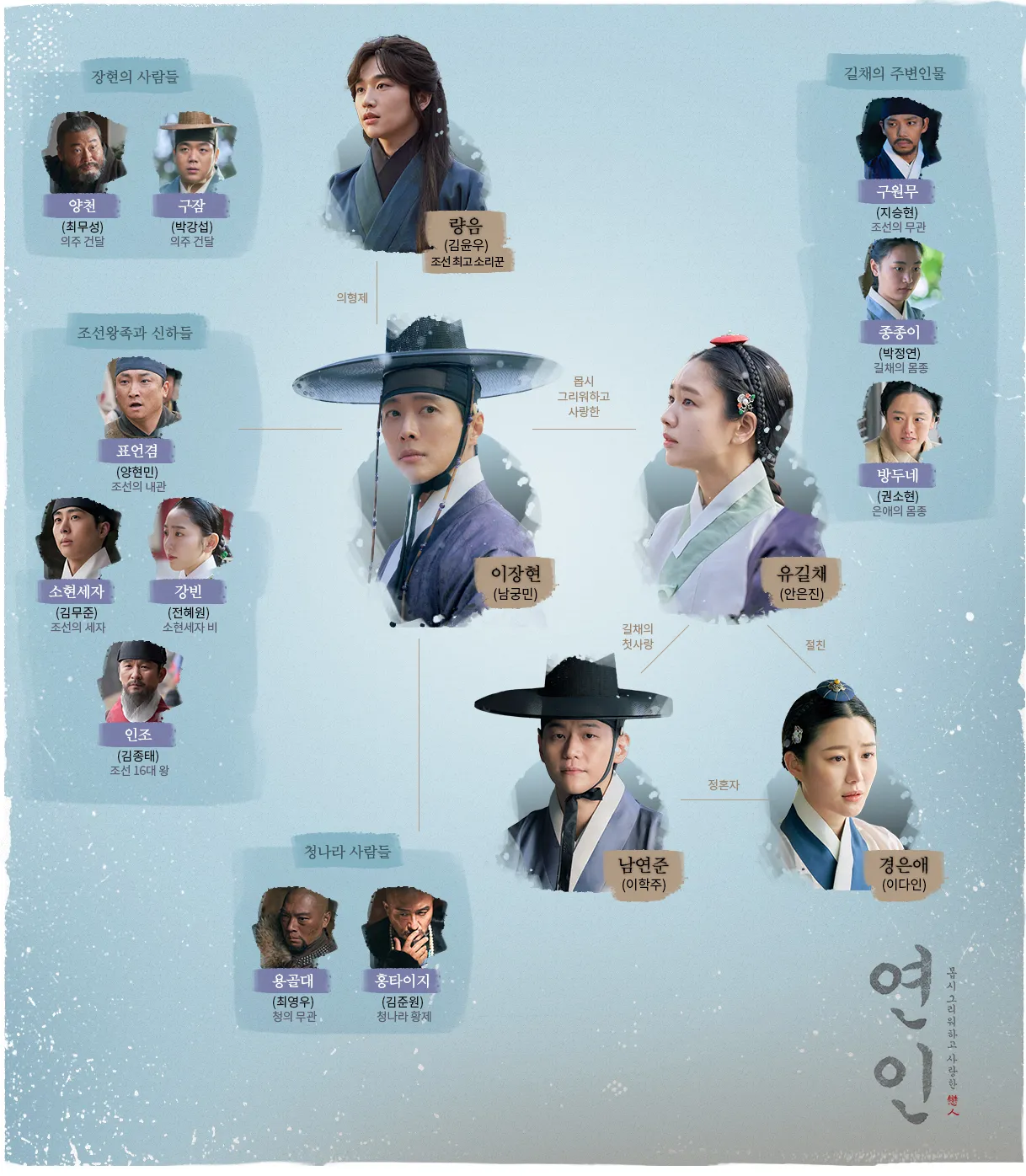 연인 드라마 인물관계도