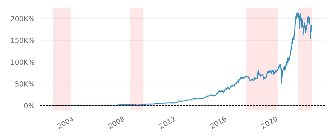 주식 손실 났네... MDD만 알았더라면... feat. 퀀트 투자