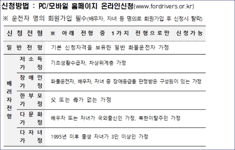 화물복지재단 장학금 신청