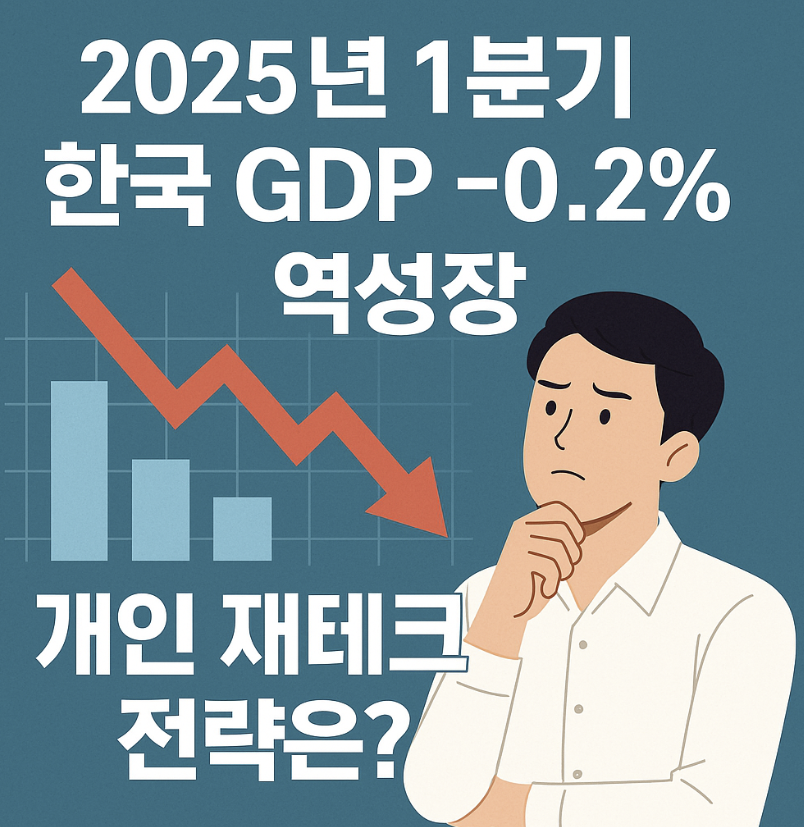 한국 GDP 역성장 관련 이미지