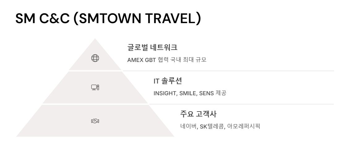 기업 출장 여행사 추천 - 스마트한 출장 관리를 위한 최고의 파트너