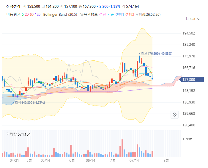 삼성전기 주가 전망 목표주가