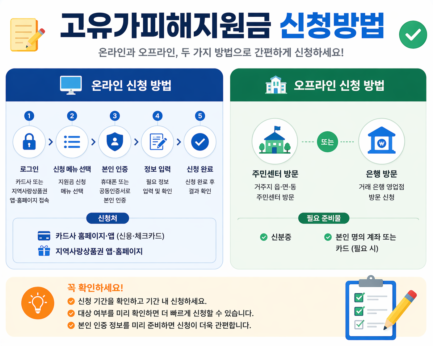 2026 고유가피해지원금 신청방법 온라인 오프라인