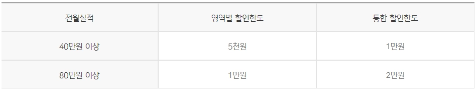 우리카드-카드의정석-TEN-혜택-연회비