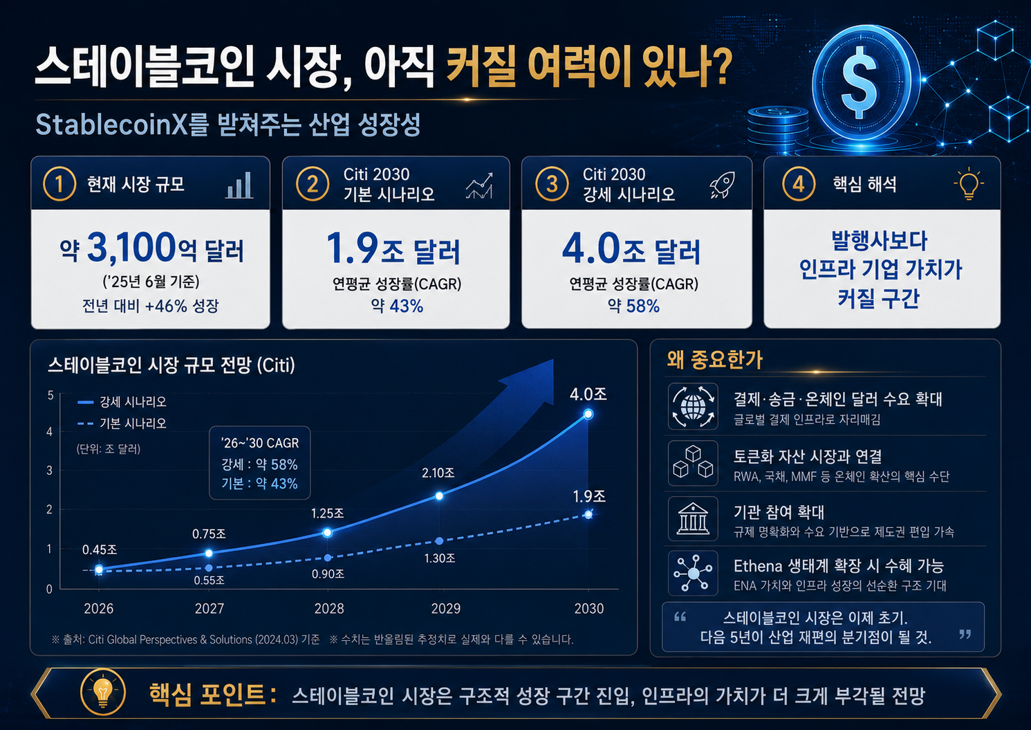 StablecoinX(USDE) 주가 2달러대, ENA 보유가치만 보면 3배 상승 여력과 리스크 총정리