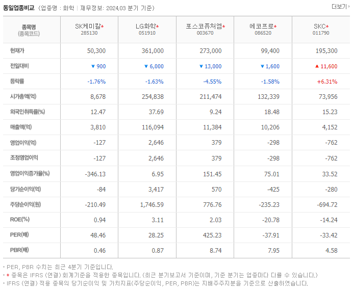 SK케미칼_동종업비교자료