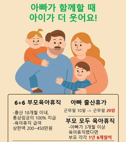 아빠육아휴직장려금