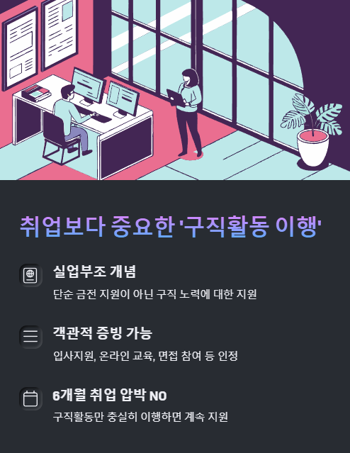 취업보다 중요한 구직활동 이행