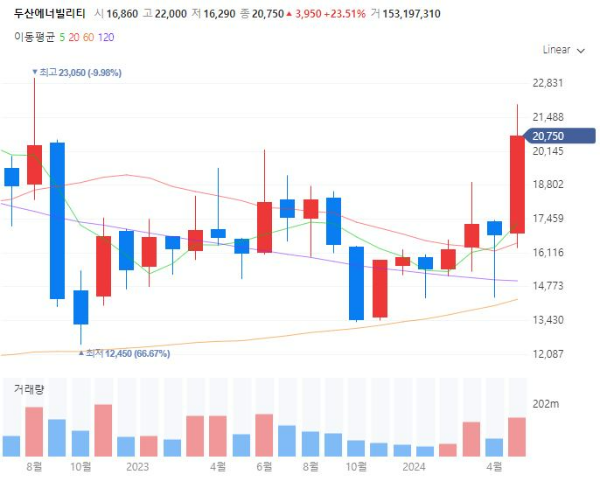 원자력발전소해체관련주대장주수혜주TOP5_두산에너빌리티