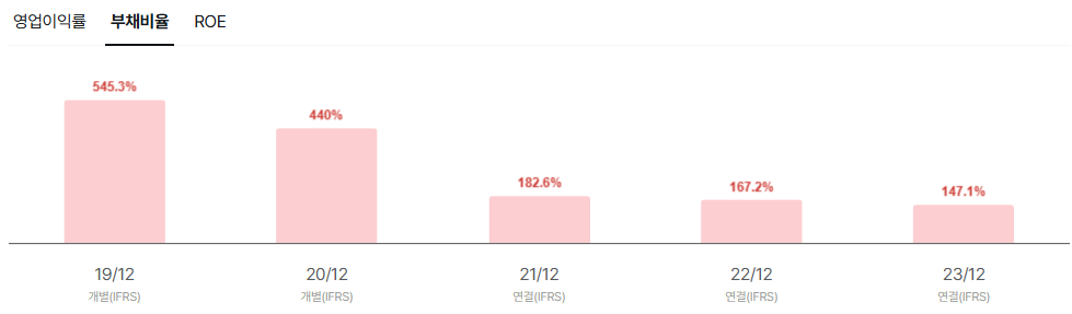 아스테라시스 공모주 청약일정 수요예측