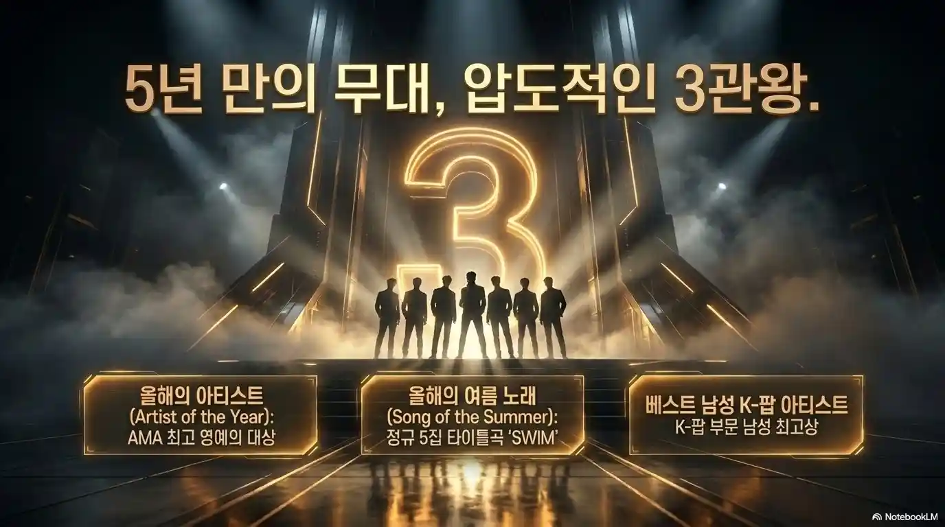BTS 방탄소년단 2026 AMA 3관왕 수상 내역 - 올해의 아티스트 여름 노래 SWIM 베스트 남성 K-팝 아티스트