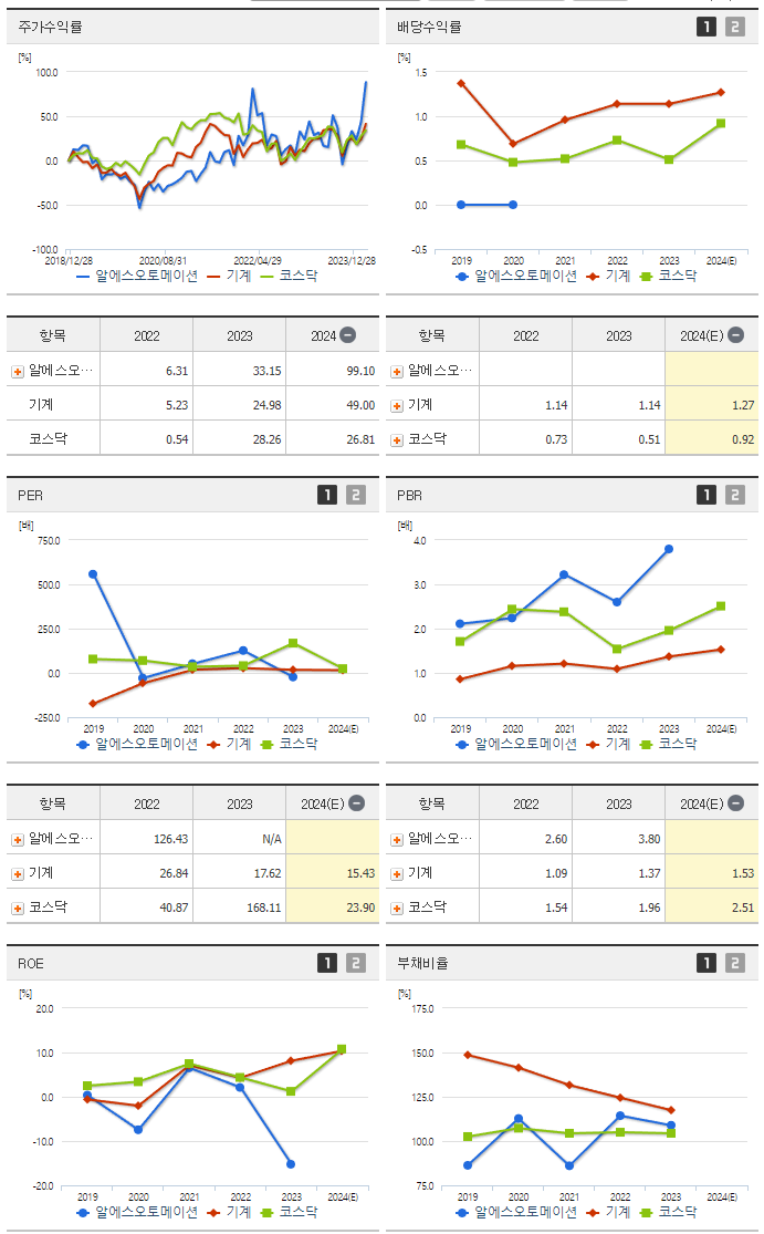 알에스오토메이션_섹터분석