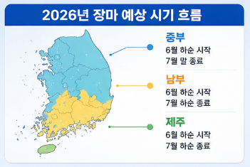 26년 장마 예상&amp;#44; 올해 장마 예상시기 언제? 2026년 장마기간 지역별 전망 총정리2