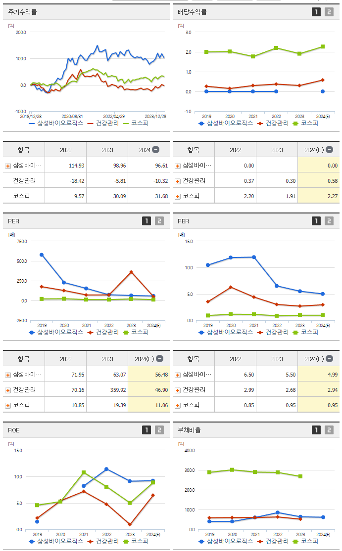 삼성바이오로직스_섹터분석