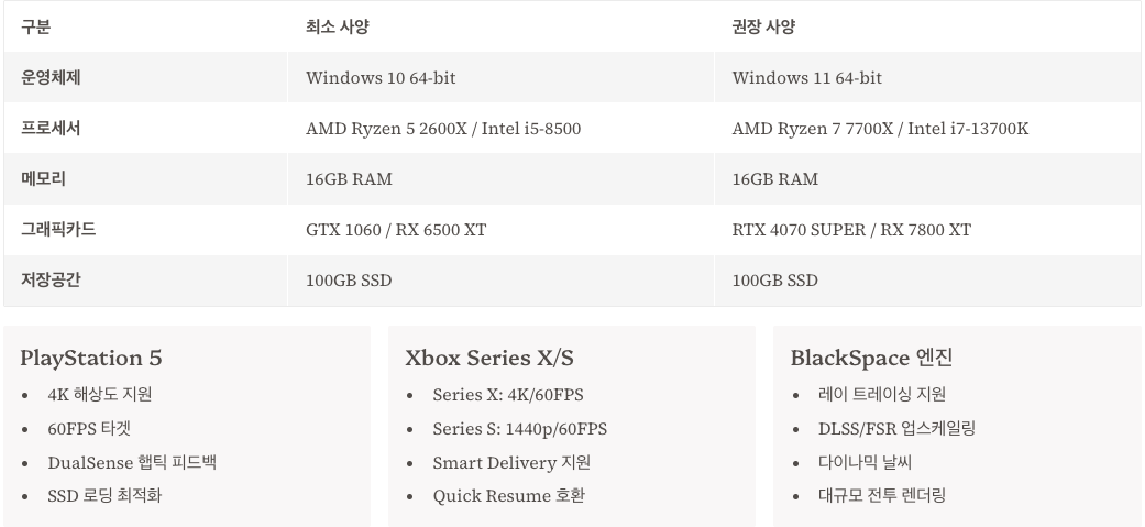 Crimson Desert 시스템 사양 및 기술 정보 스펙 정리 이미지