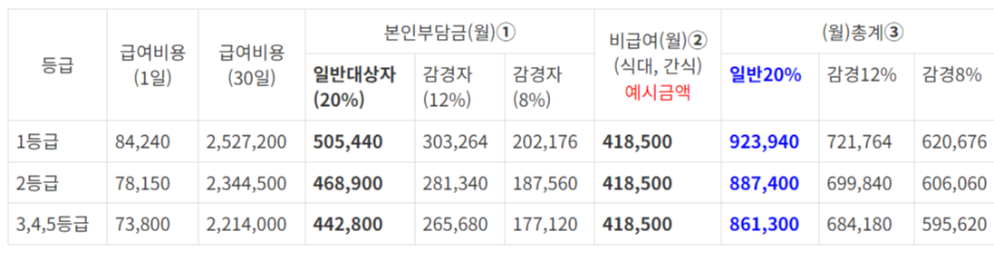 24년요양원이용요금