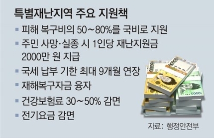 특별재난지역 주요 지원책