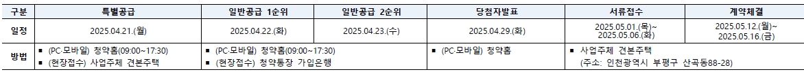 해링턴스퀘어산곡역-22