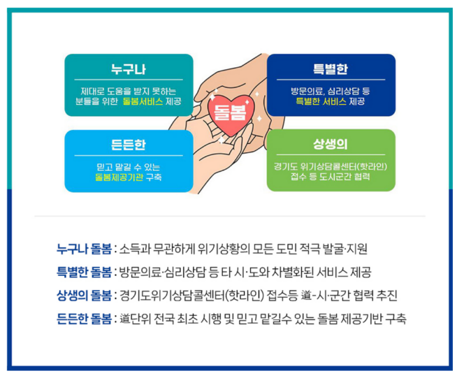 누구나 돌봄 서비스