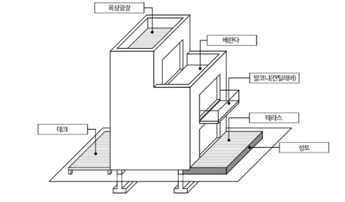 베란다,발코니,테라스