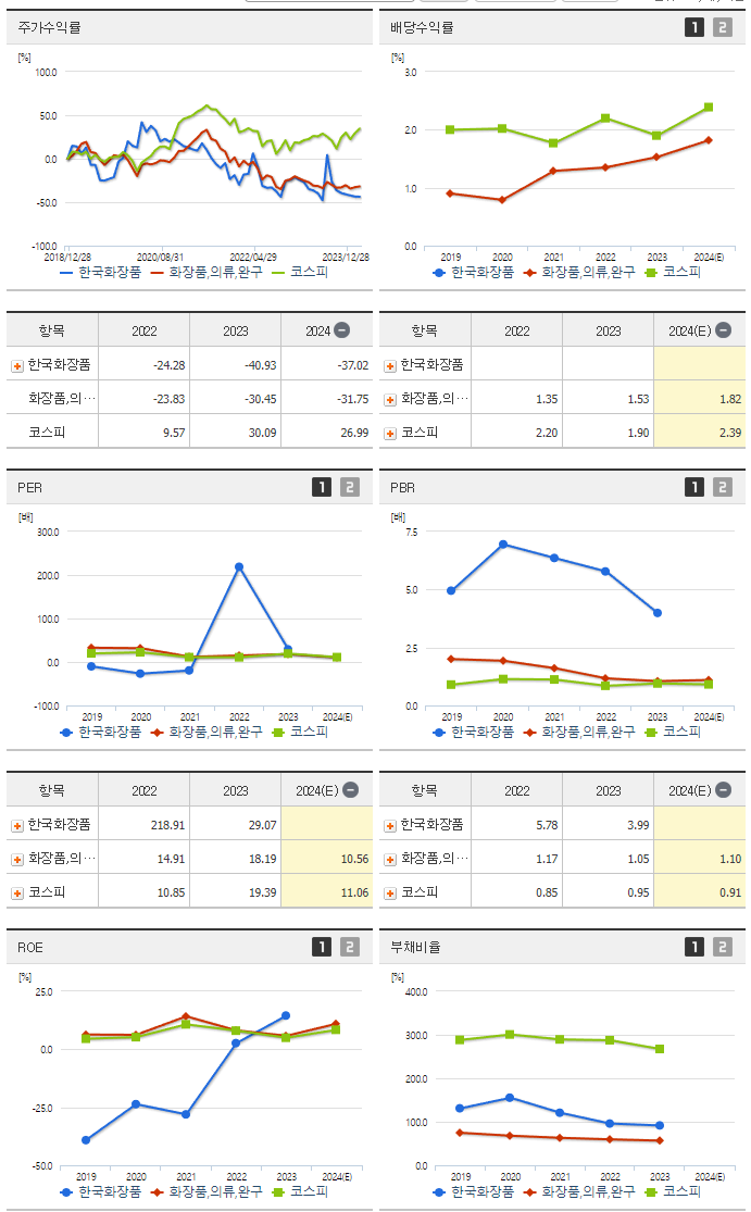 한국화장품_섹터분석