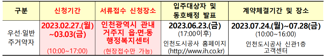 신청-일정-및-방법을-정리한-표